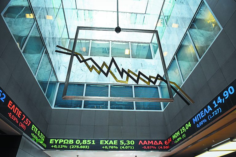 HF: Χρηματιστηριακοί Δείκτες 23η εβδομάδα