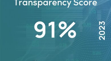 DEH PPC Group ATHEX ESG 09 03 25