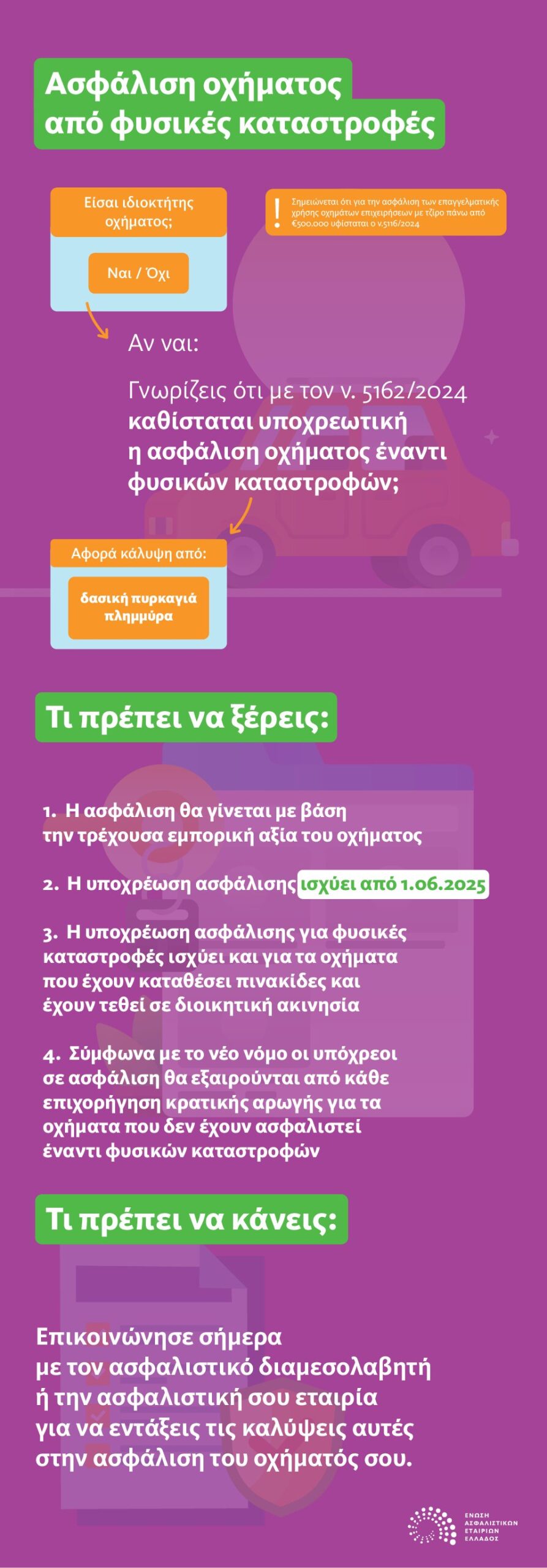 ΕΑΕΕ: Θέσπιση της υποχρεωτικής ασφάλισης οχημάτων, για καταστροφές