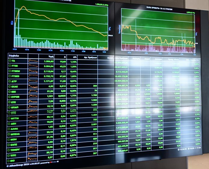 Με Eurobank & Alpha, στις 2.086 μον., απώλειες 0,99%, εκτίναξη τζίρου στα 446 εκατ.