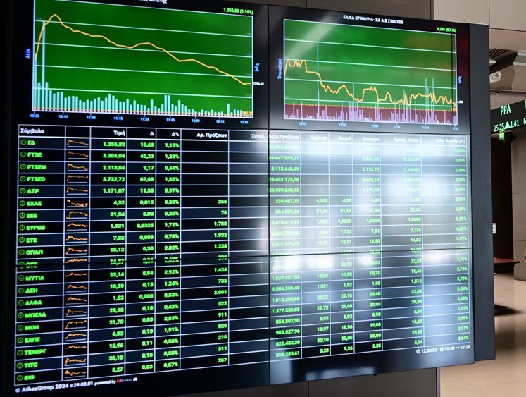 Νέο ράλι ΓΕΚ ΤΕΡΝΑ, στις 2.247 μον., κέρδη 1,28% & τζίρο στα 313 εκατ. ευρώ