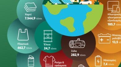 METRO – Anakyklosi 29 03 26