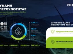 AKTOR Group ESG Infographic 21 06 26