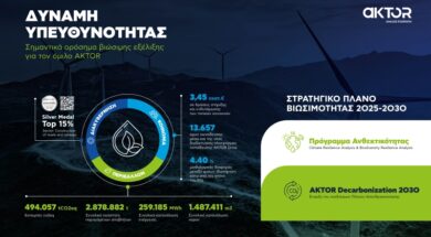 AKTOR Group ESG Infographic 21 06 26