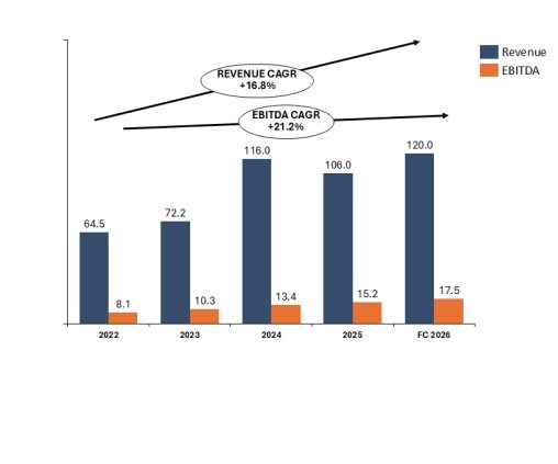 IDEAL Holdings ΙΤ Πως οι επενδύσεις στην τεχνολογία μετατρέπονται σε ανάπτυξη και αξία!